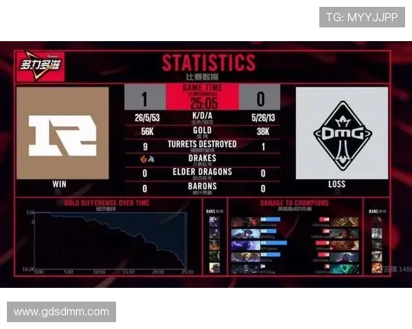 热议英雄联盟RNG战队技术革新与战术演变的深度分析与展望