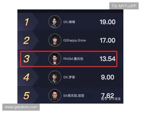 王者荣耀耐力排行榜揭晓RNG战队排名第八引发热议 王者荣耀耐力排行榜揭晓RNG战队排名第八引发热议