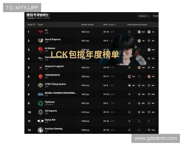 英雄联盟最新状态排行榜揭晓TES战队排名第九引发热议