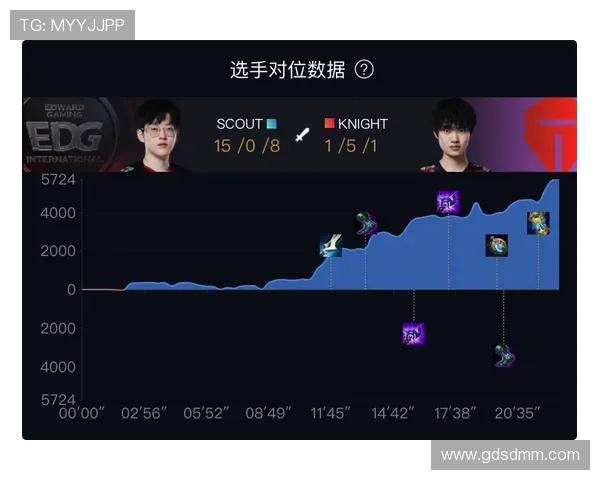 赛后复盘分析TES与EDG选手个人能力对比及影响因素探讨 赛后复盘分析TES与EDG选手个人能力对比及影响因素探讨