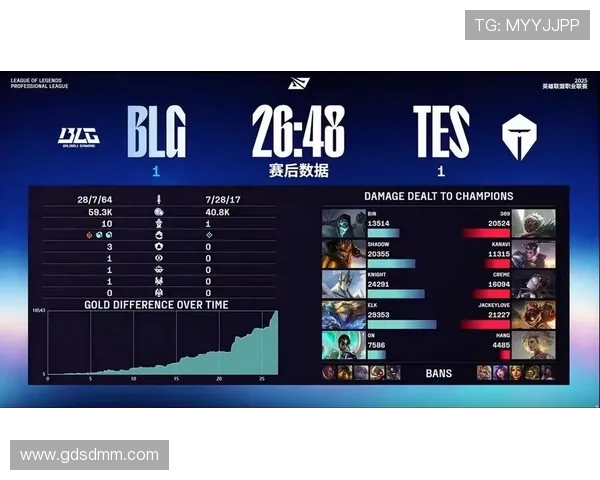 探索BLG战队在英雄联盟中的灵活战术与应变能力分析